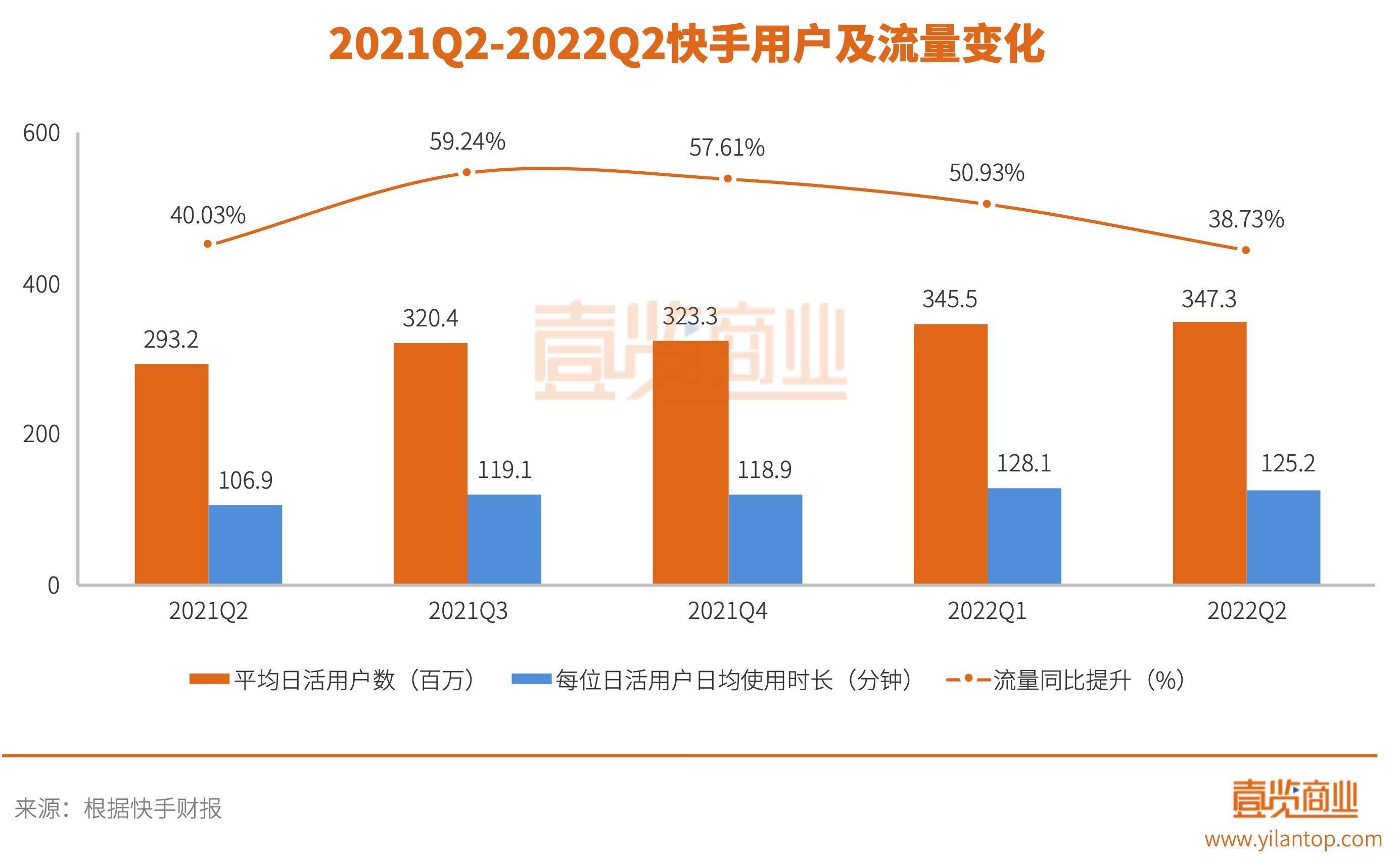 快手流量推广网站_流量快手推广网站有哪些_快手推广网址
