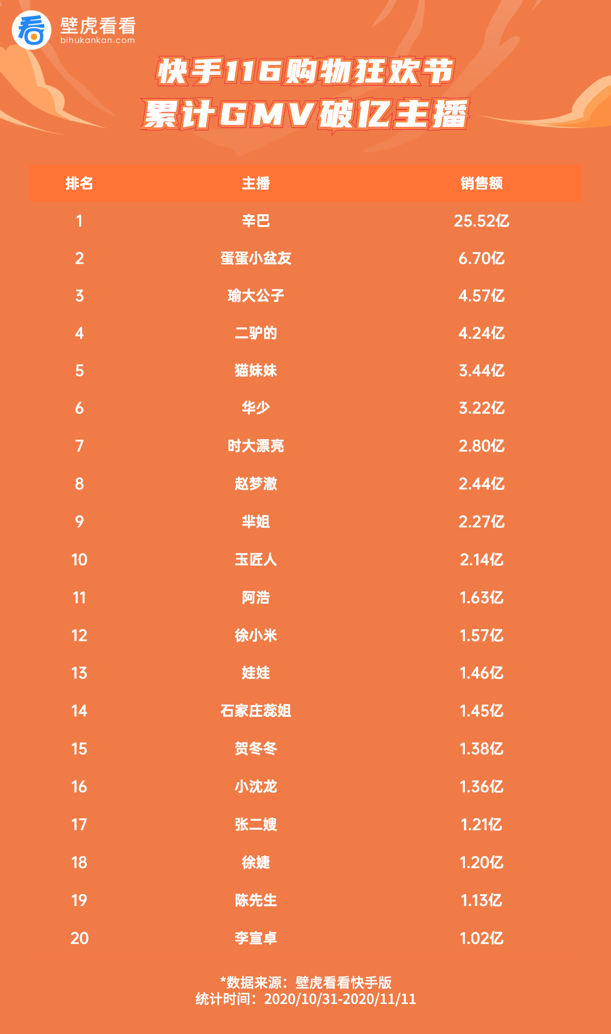 快手1元1w僵尸粉_超级低价快手粉丝免费1w_免费快手刷双击_低价