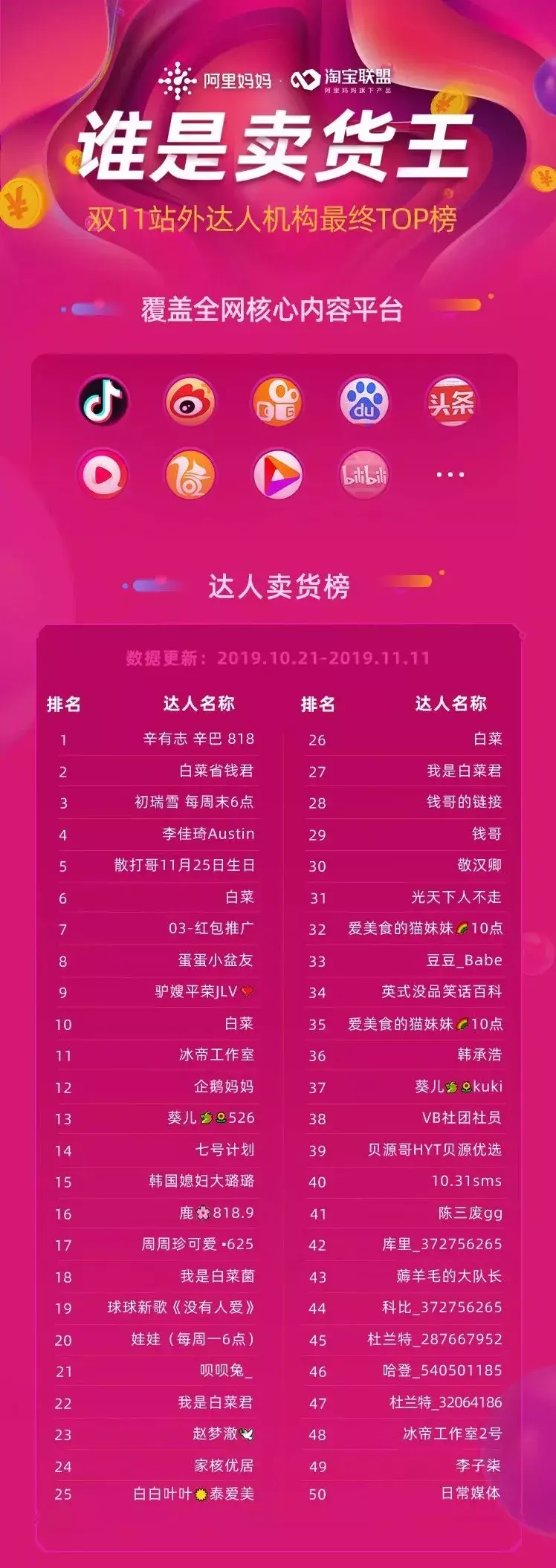 快手买站一块钱100_快手得钱_买快手快币