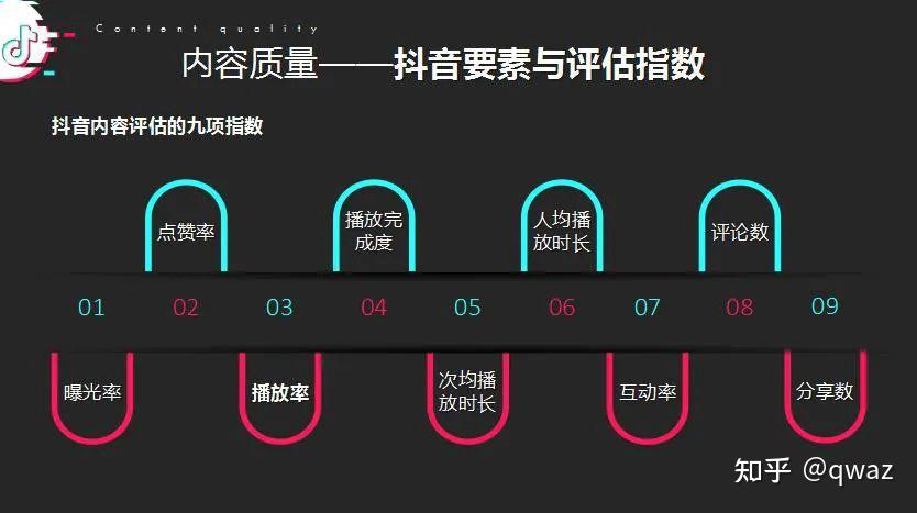 抖音播放量免费平台1000万_免费抖音1000播放量平台_抖音播放量收费标准