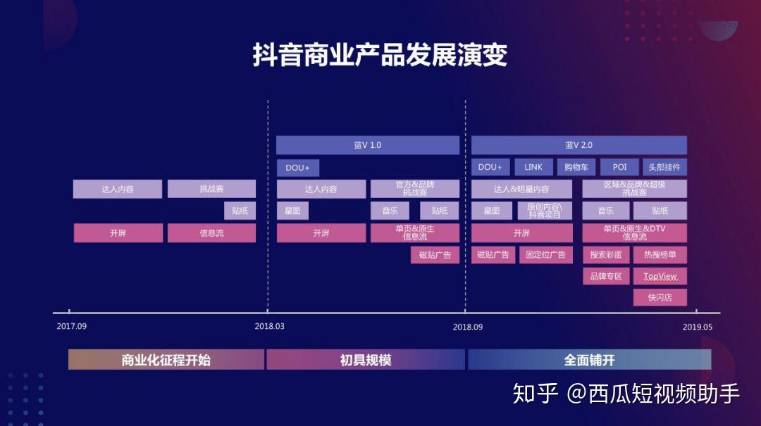 快手推广网址_快手流量推广网站_流量快手推广网站是什么