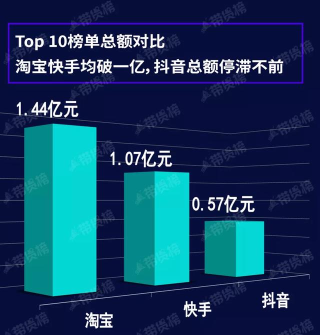 快手便宜_快手卖一百元货官方会收多少_快手买站便宜100个