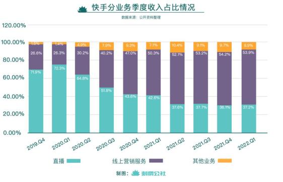 最好的快手推广推广平台_快手推广网址_快手流量推广网站