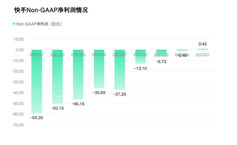 最好的快手推广推广平台_快手推广网址_快手流量推广网站