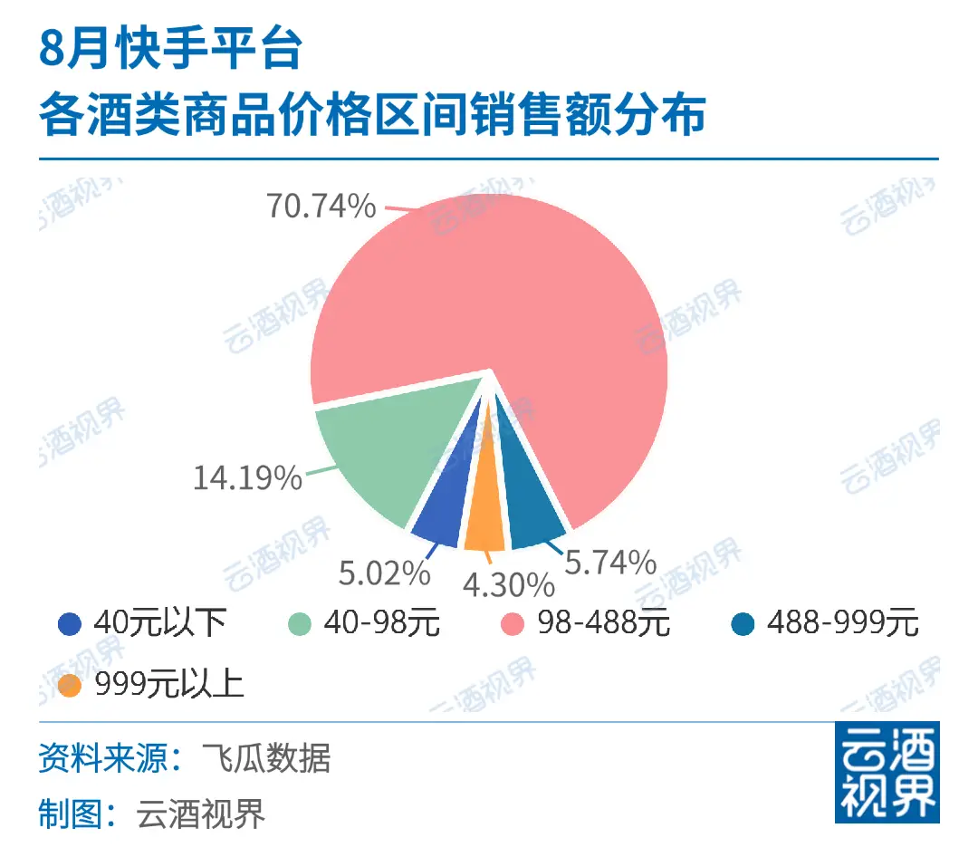 快手买站一块钱100_买快手快币_快手上的快币平台抽成多少