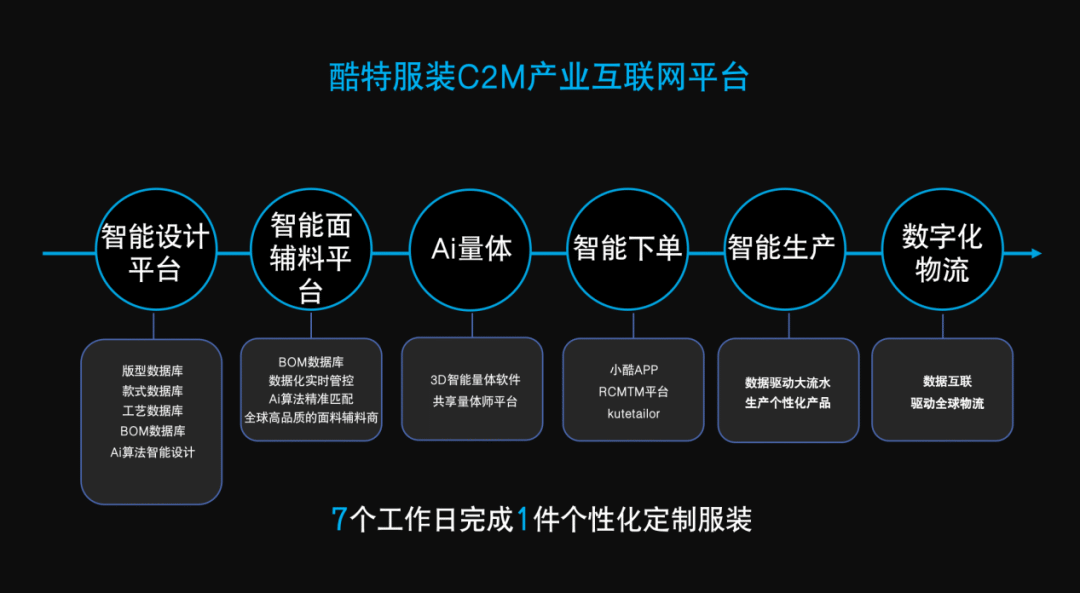 快手上的快币平台抽成多少_快手买币有便宜的吗_快手买站一块钱100