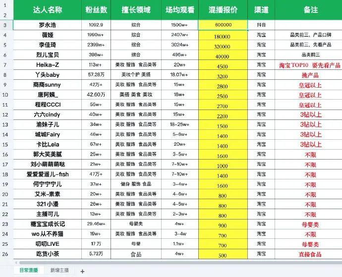 快手买币有便宜的吗_快手买站一块钱100_快手得钱