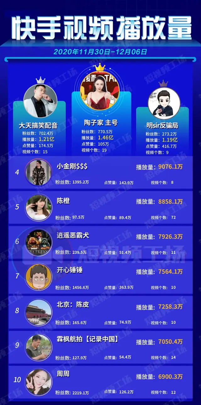 快手买热度网站，0.01 元享受小白龙马山公司专业推广服务