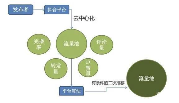 抖音播放量免费平台_抖音播放量免费平台1000万_免费抖音1000播放量平台