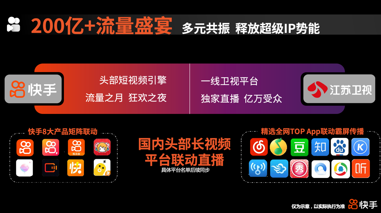 快手流量推广网站_流量快手推广网站怎么做_流量快手推广网站是什么