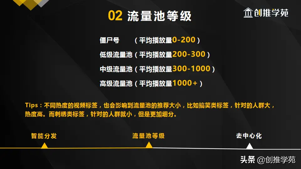 抖音播放量免费平台1000万_免费抖音1000播放量平台_抖音播放量收费标准