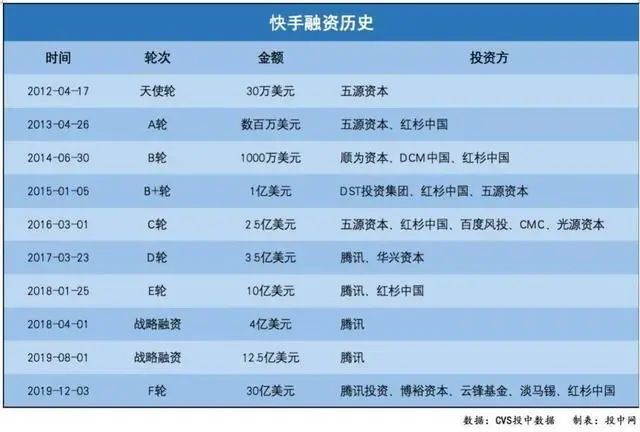 快手买站便宜100个_快手便宜_快手卖一百元货官方会收多少