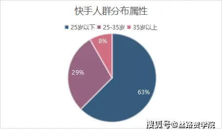 快手买热度链接_快手买热门会影响什么嘛_快手买热搜上热门多少钱