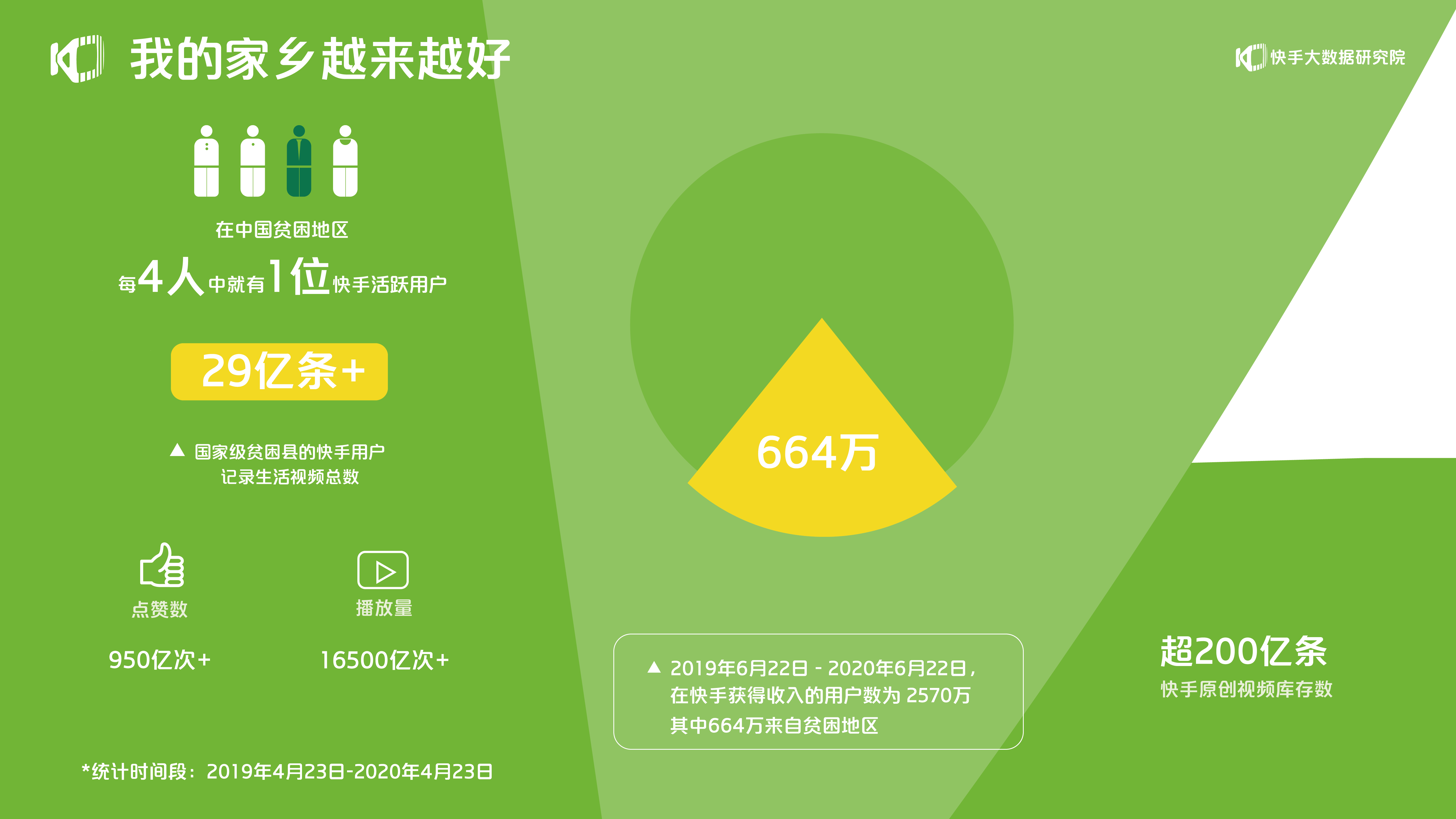 快手搛钱_买快手快币_快手买站一块钱100