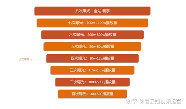 免费抖音1000播放量平台_抖音播放量免费平台1000多_抖音免费领1000播放量网站