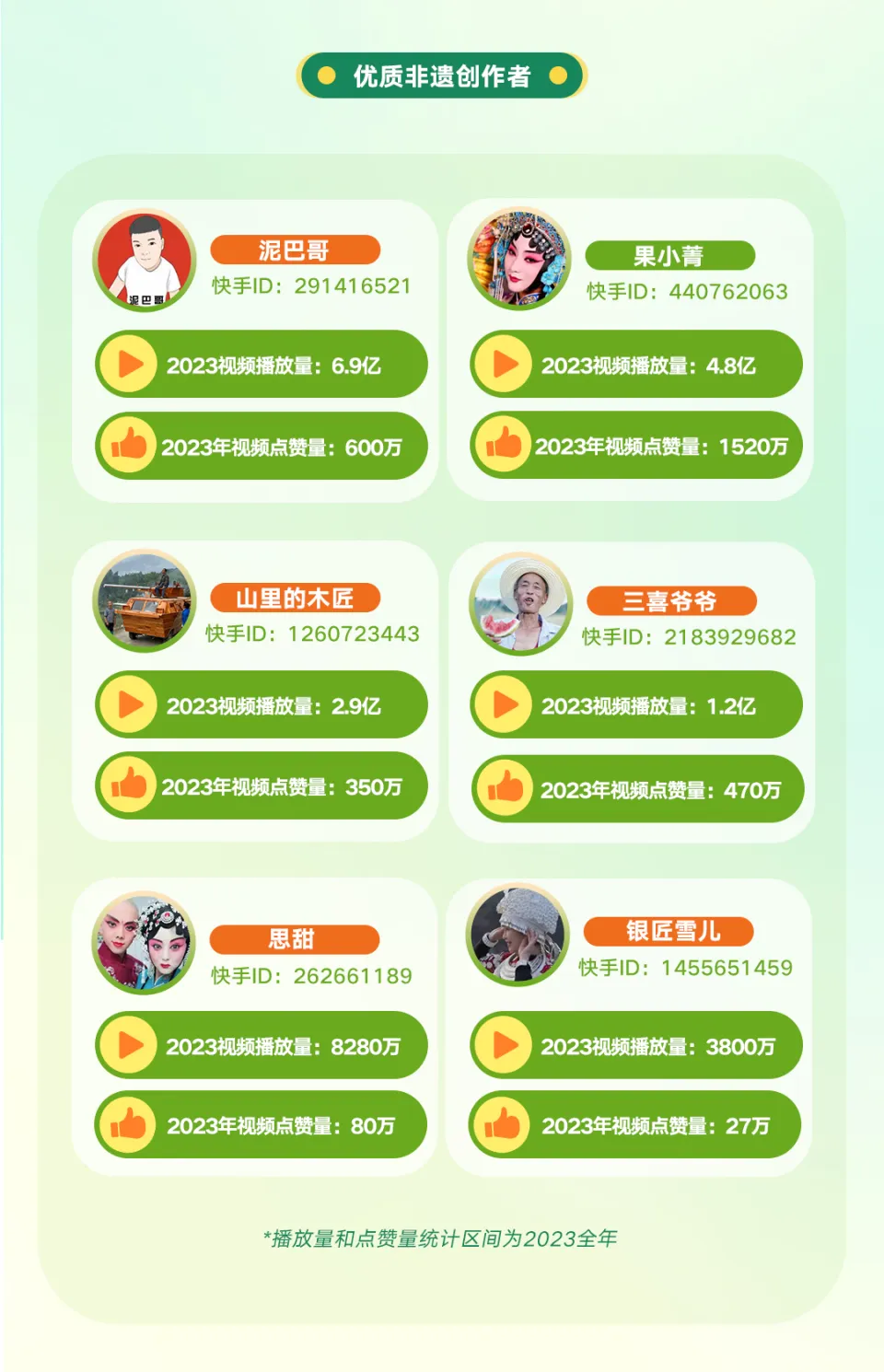 快手播放量低的原因及快速增加播放量的实用方法