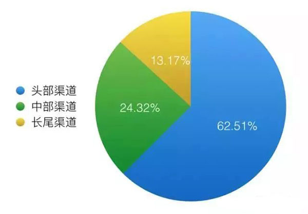 全网最低业务平台便宜快手_快手业务最便宜网站_快手免费业务全网最低