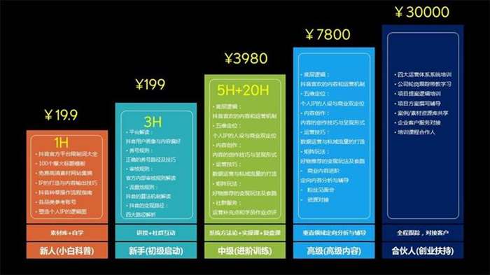 抖音播放量免费平台_免费抖音1000播放量平台_抖音播放量收费标准