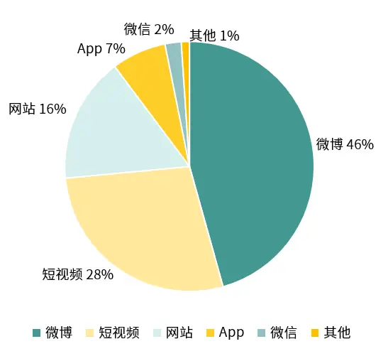 快手热度链接的利弊分析及风险探讨