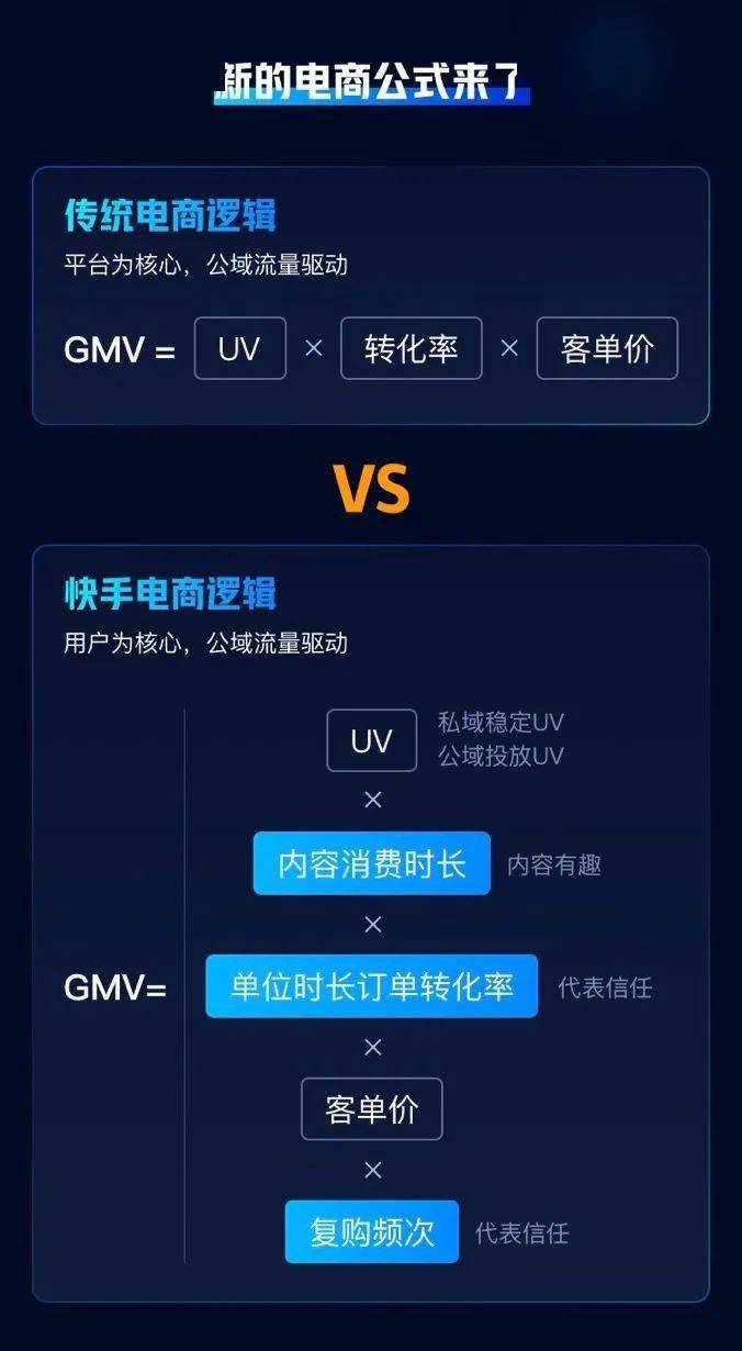 快手流量推广网站_快手推广网址_流量快手推广网站是什么