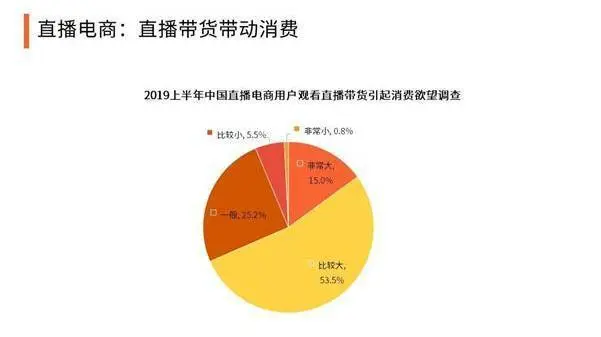 一毛钱给10000播放量 直播电商火爆背后：实业家的转型困境与行业的浑水之深
