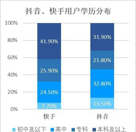 抖音点赞充钱然后返利是真的吗_抖音点赞充值秒到账全网最低_抖音点赞充值