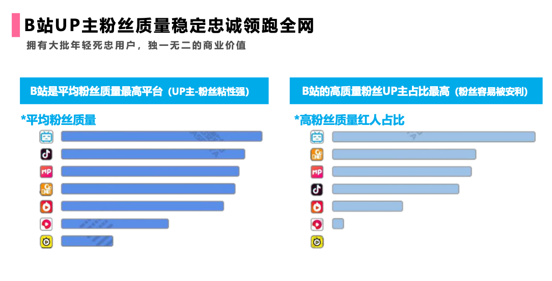 一毛钱给10000播放量_播放1000+1万_快手作品播放量在线下单