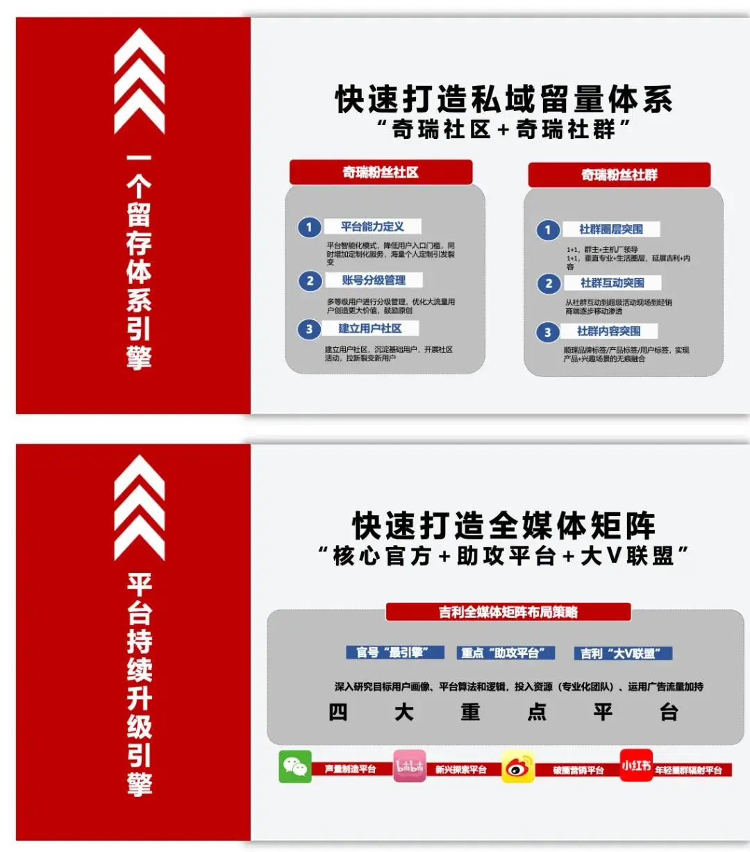 数字营销中如何利用 dy0.01 刷 1000 策略增加网站流量
