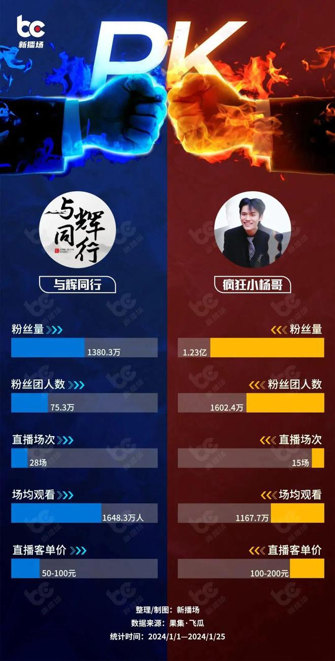 抖音播放在线下单_抖音业务24小时在线下单_抖音数据在线下单