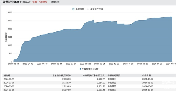 快手搛钱_快手上的快币平台抽成多少_快手买站一块钱100