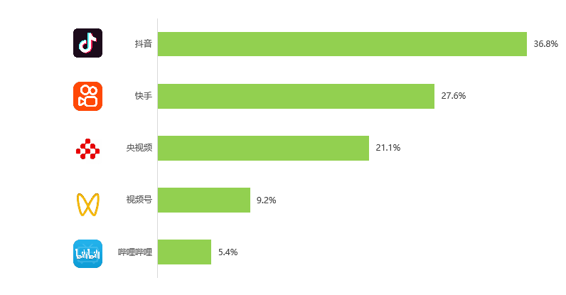 抖音播放量免费平台1000多_抖音免费领1000播放量网站_免费抖音1000播放量平台
