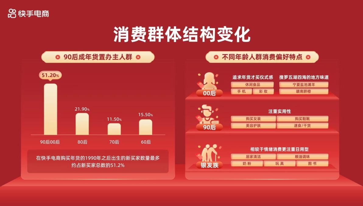 快手买币有便宜的吗_快手上的快币平台抽成多少_快手买站一块钱100