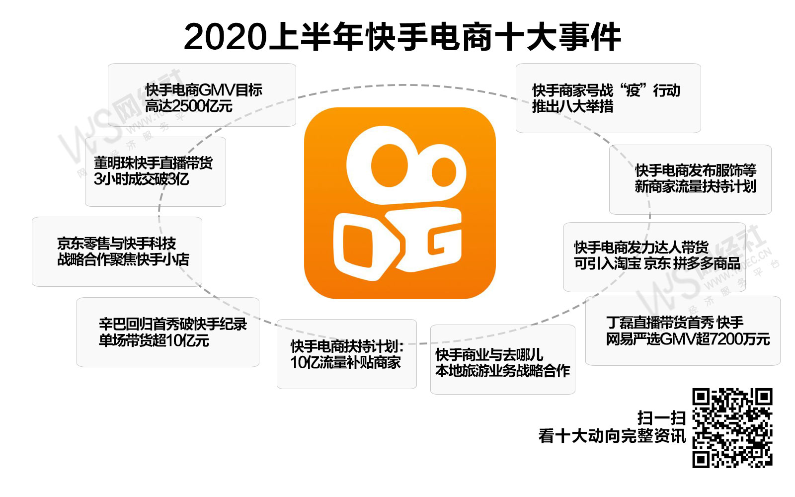 快手买币有便宜的吗_快手买站一块钱100_快手得钱