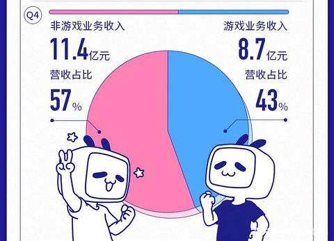 快手得钱_快手买币有便宜的吗_快手买站一块钱100