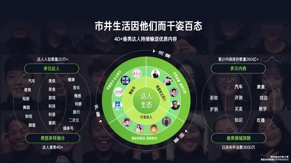 买快手快币_快手得钱_快手买站一块钱100