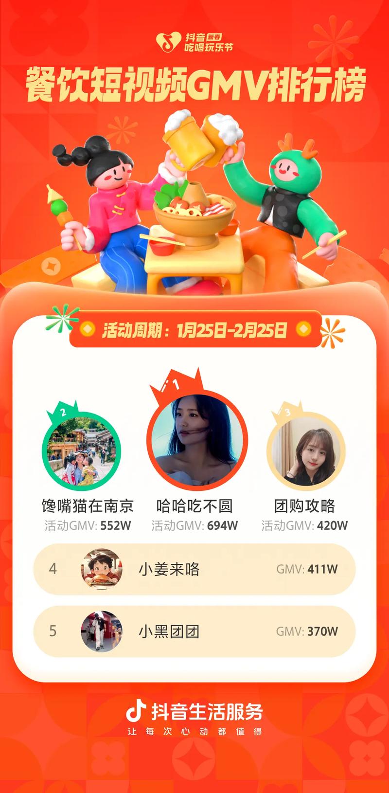 快手垂类达人评选标准_快手刷热度自助平台_快手2019年度达人榜