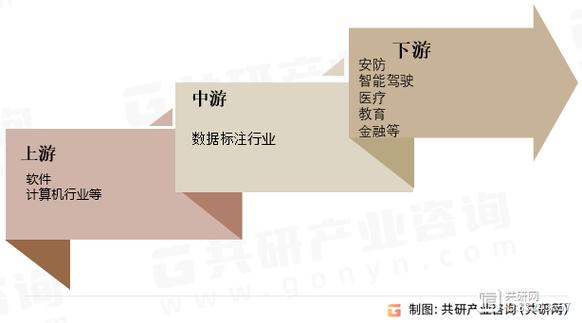 0.3元一万赞_数据刷量产业链_刷量软件兼职者