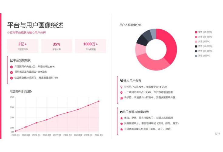 提高曝光率的关键方法_辽宁小红书运营公司_小红书爆火文案