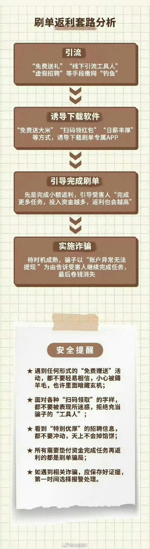 刷赞被骗案例_抖音点赞兼职诈骗_快手0.5元100个赞是真的吗