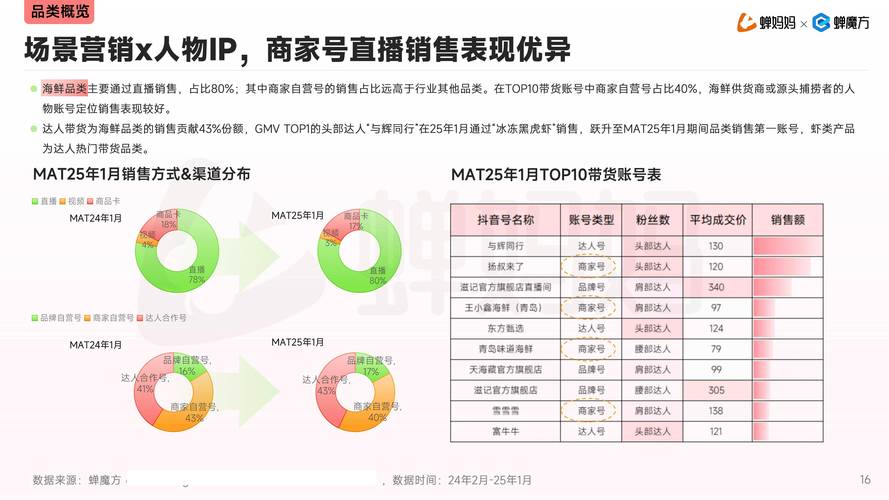 抖音业务真人下单24小时_全天候服务突破时间限制_抖音24小时免费下单平台