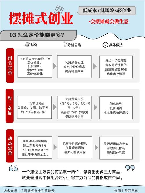 从月薪2300到年薪50万的逆袭经历_怎么运营公众号_零基础公众号运营