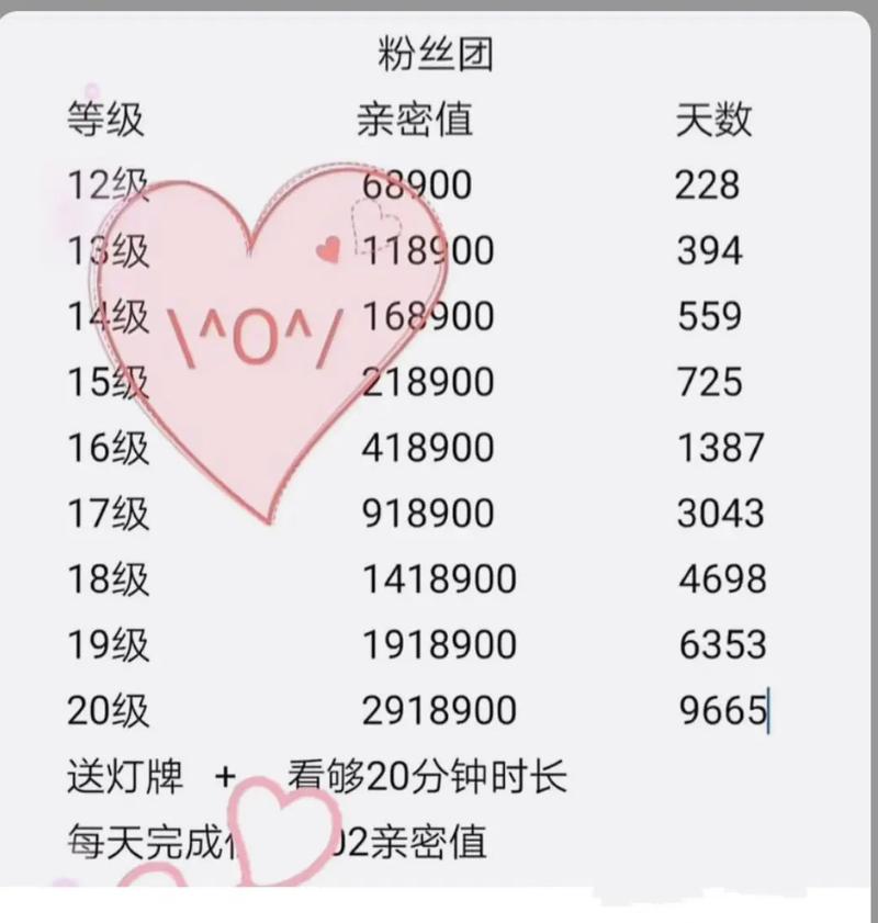 抖音怎么快速升级粉丝等级_提升抖音粉丝等级_增加粉丝团亲密值_抖音直播送礼技巧