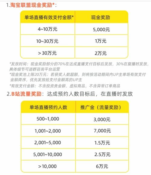 推广刷单平台监管_小红书达人粉丝门槛_抖音作品点赞自助