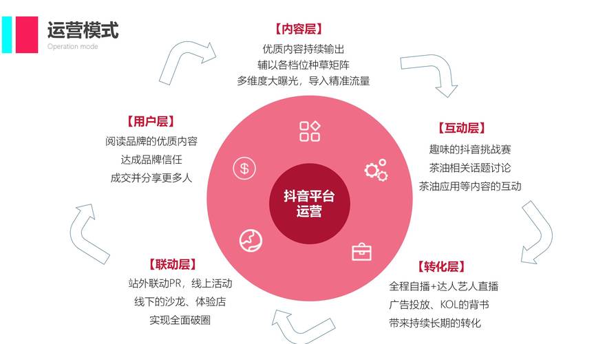 品牌自播排位赛千川券_抖音电商品牌自播巅峰赛_抖音活动助力网站