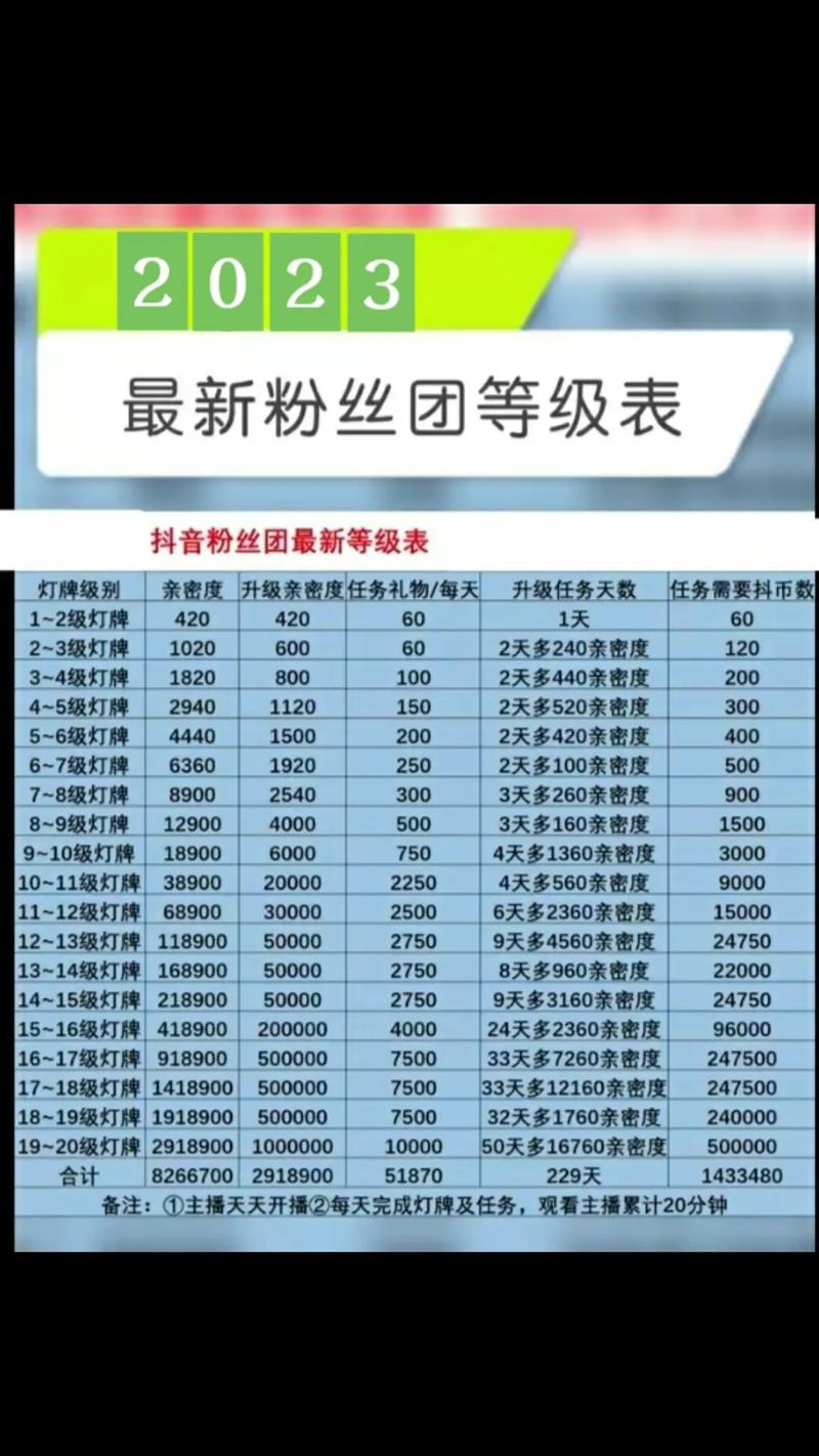 抖音有效粉丝怎么查_抖音粉丝团等级查询_抖音粉丝团等级提升方法