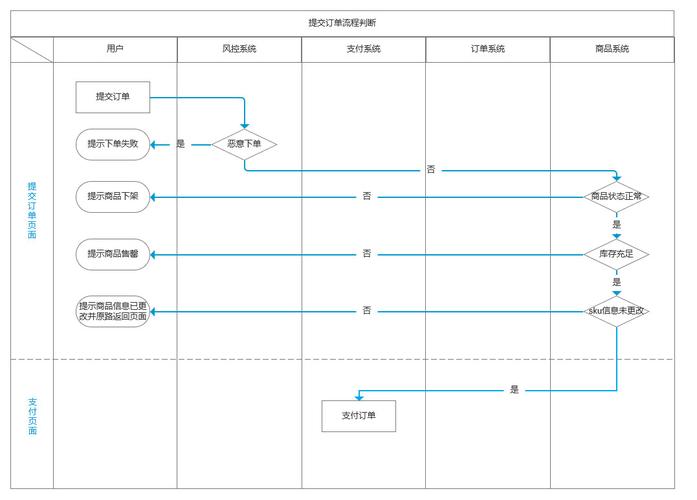 ks业务平台注册登录流程_ks业务24小时自助下单平台最便宜怎么下单_ks自助下单服务平台