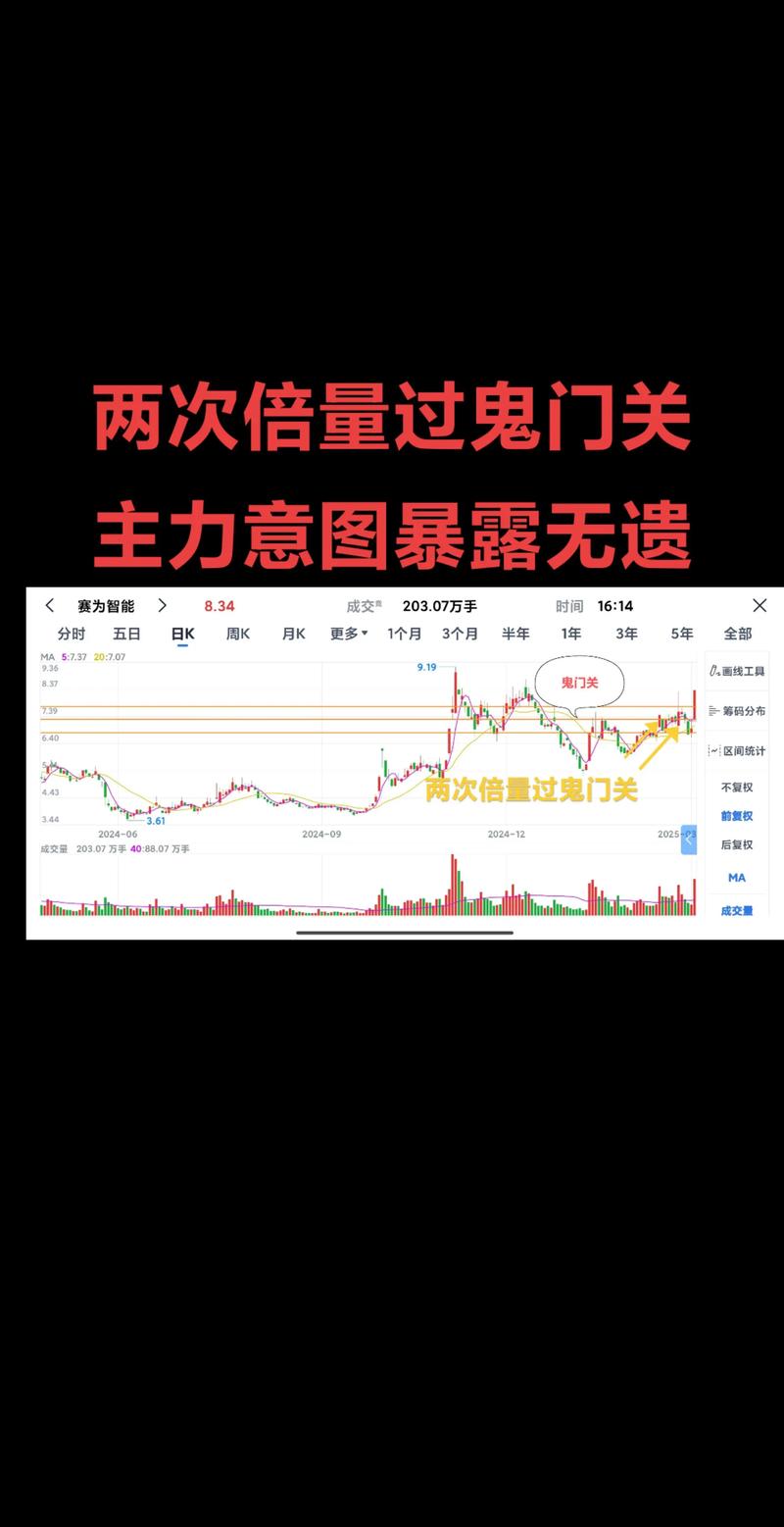 股票行情数据_dy24小时自动下单平台_基金行情数据