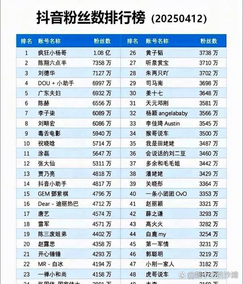 抖音明星粉丝排行榜_抖音有效粉丝在哪里看_陈赫抖音粉丝数