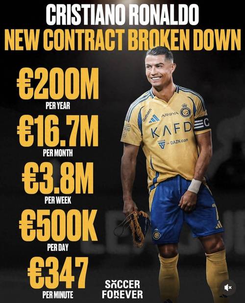 C罗推特商业价值_C罗社交媒体影响力_推特粉丝业务平台