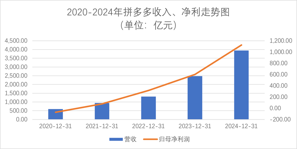 拼多多低端颠覆式创新案例_拼多多创新增长战略_拼多多互点微信群